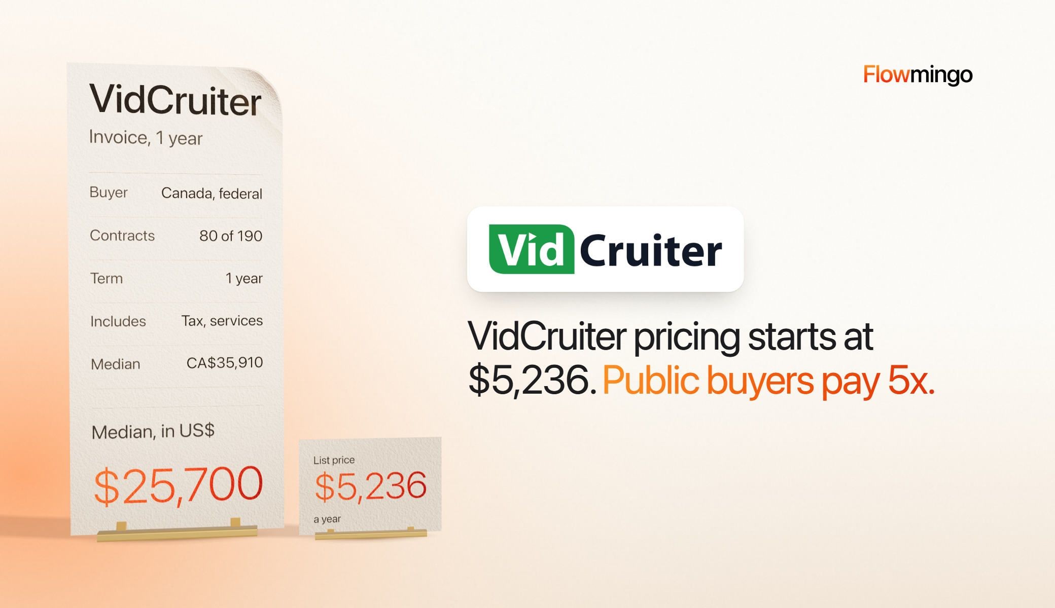 VidCruiter pricing: a 1-year invoice for the median Canadian federal VidCruiter contract, CA$35,910 or about $25,700, stands nearly 5 times taller than a small list-price card reading $5,236 a year, beside the VidCruiter logo.