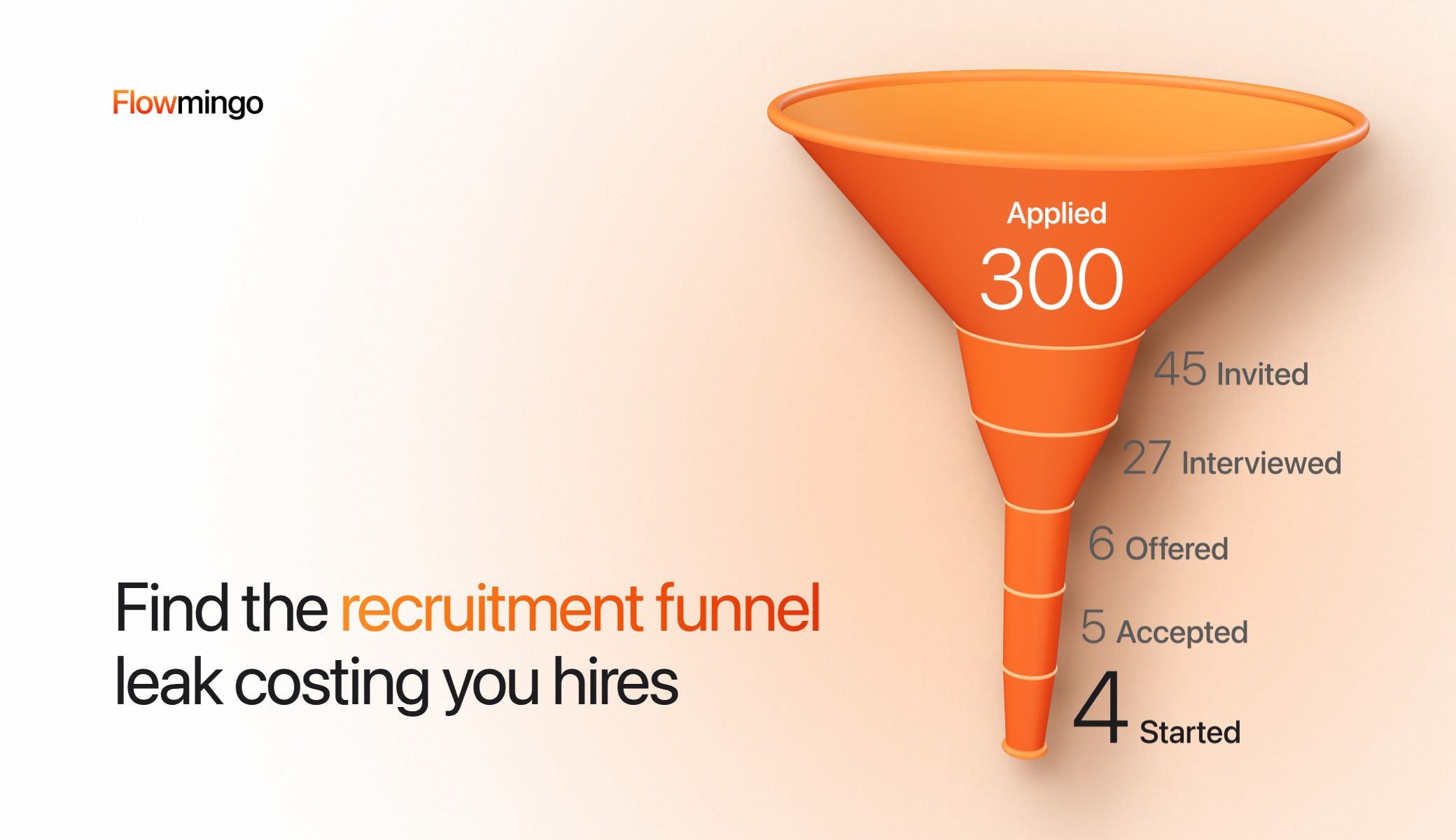 Recruitment funnel drawn as 1 glossy orange funnel with Applied 300 printed in its wide mouth and the stage counts listed down the narrowing spout: Invited 45, Interviewed 27, Offered 6, Accepted 5 and Started 4 at the thin tip