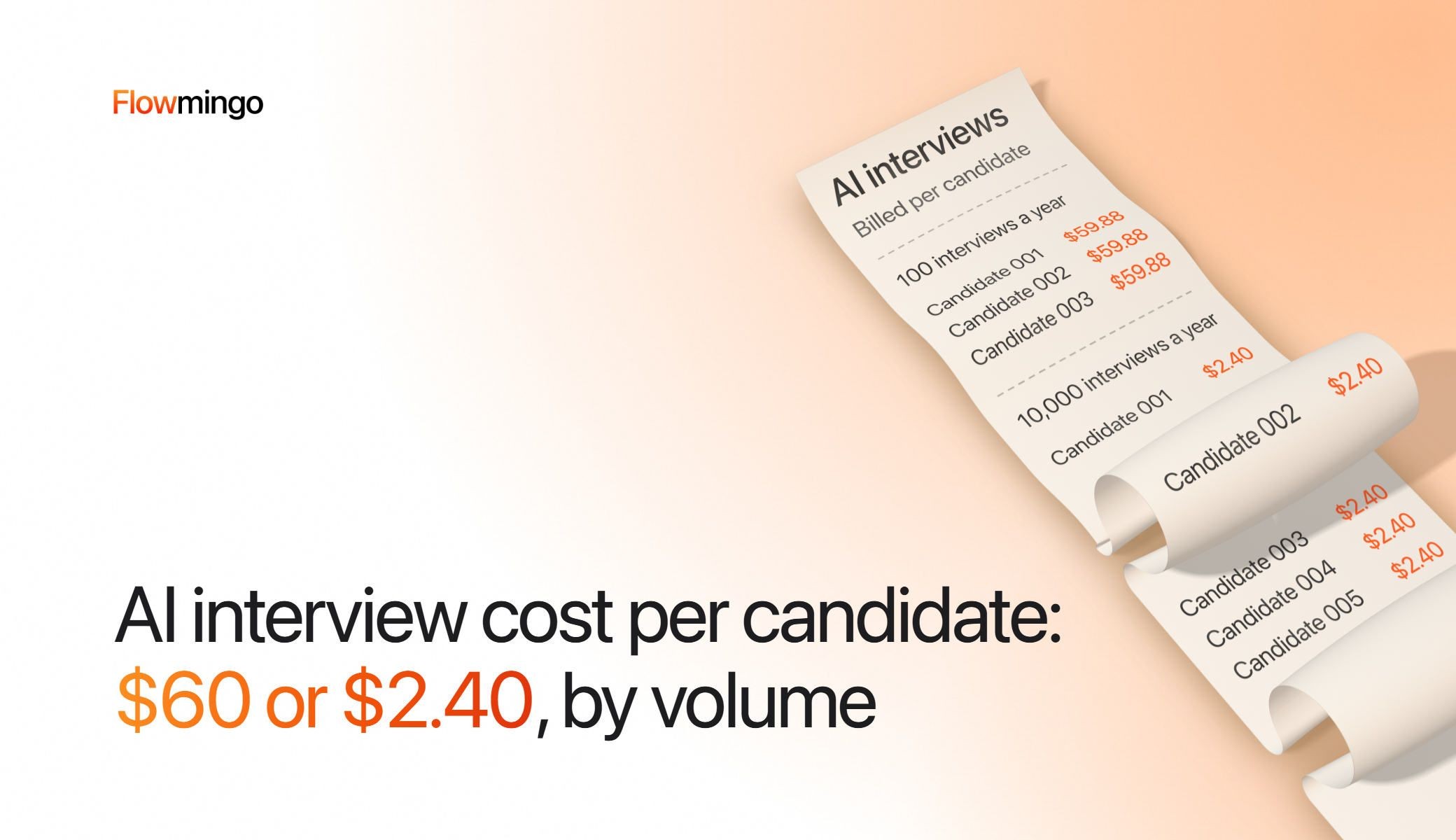 AI interview cost per candidate: a long receipt for AI interviews lies on the floor and curls out of the frame; it bills 3 candidates at $59.88 each at 100 interviews a year, then every candidate at $2.40 at 10,000 a year